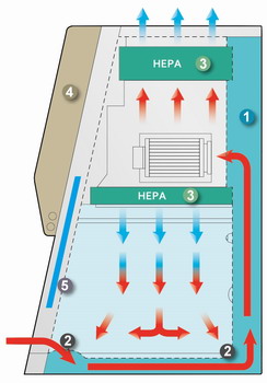 川富 生物安全櫃